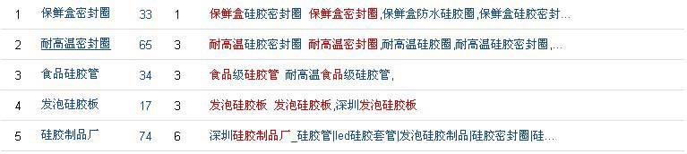 豪杰網站優(yōu)化情況