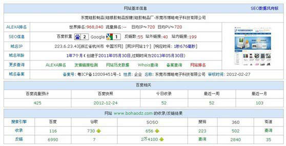 東莞博皓電子網站優(yōu)化