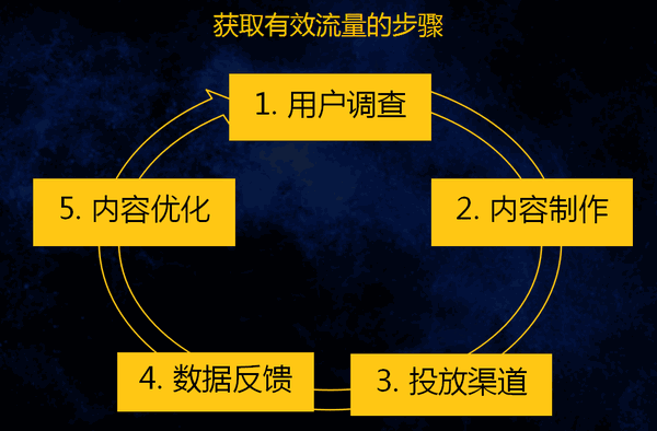硅膠制品廠是如何進行網(wǎng)絡推廣的
