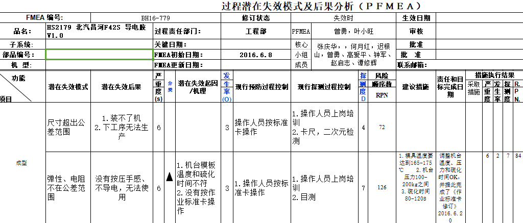 PFMEA潛在不良模式及效應分析