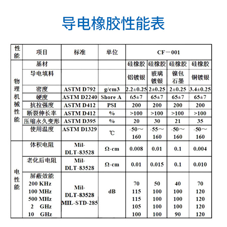 導電橡膠參數(shù)表