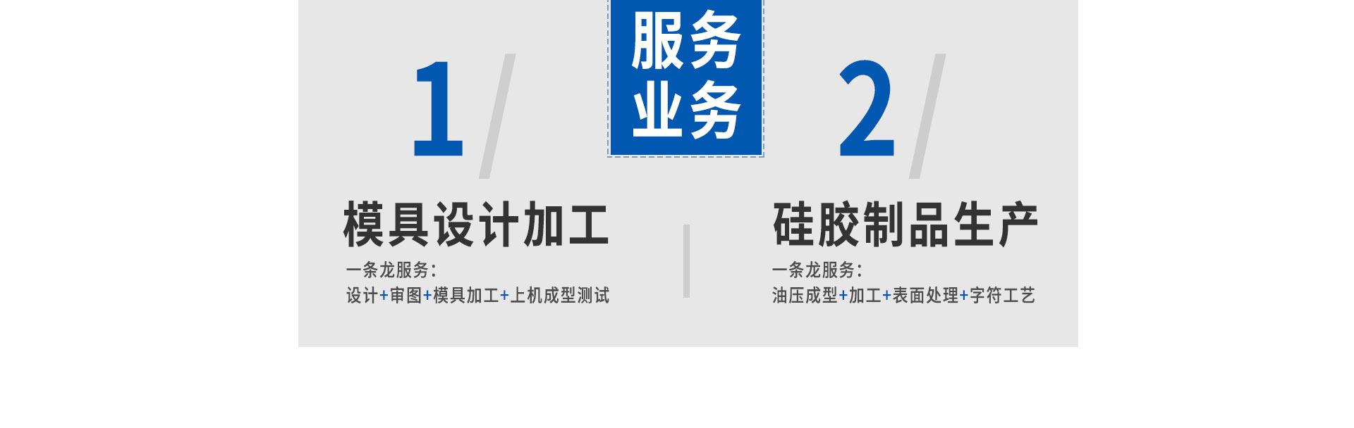 服務業(yè)務